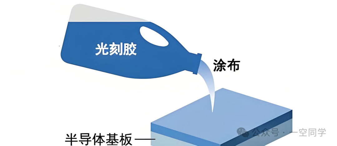Countermeasures in Semiconductor Materials