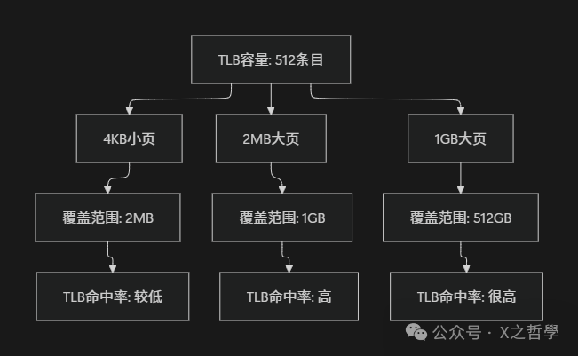 Comprehensive In-Depth Analysis of Linux TLB Management Mechanism: From Principles to Practice