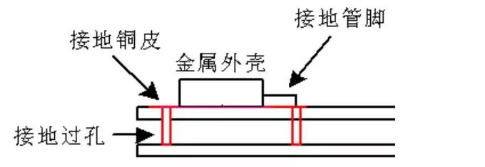 Comprehensive Summary: Design Specifications for Electromagnetic Compatibility in Printed Circuit Boards!