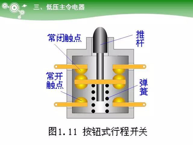 Key Learning Points for Electrician Technician Examination: PLC Controllers, Ohm's Law and Electrical Power, Low Voltage Components, Transformers, Diodes, etc.
