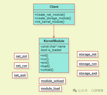 Application of Template Method Pattern in C Language (Including 5 Examples + Linux Kernel Case Analysis)