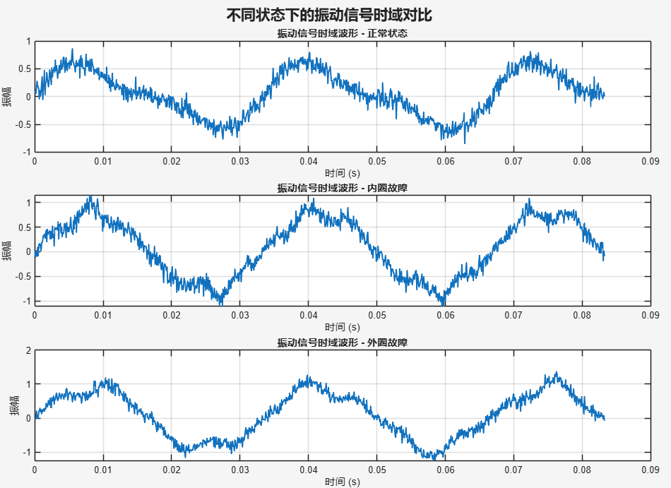 Vibration Classification Visualization: Implementation and Graphical Display in MATLAB