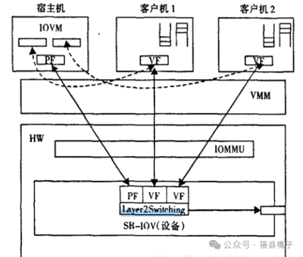 Discussing Virtualization Technology