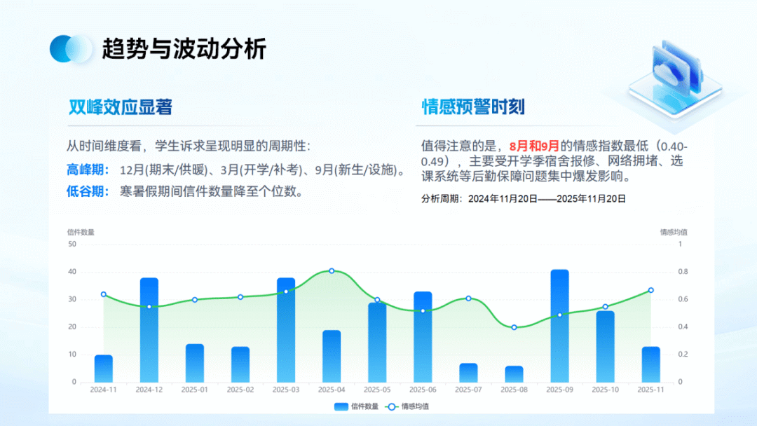 Decoding Campus Appeals with Python: Students at Jinzhong Information College Innovate Governance Solutions