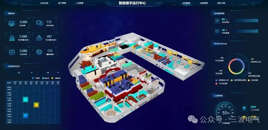 Smart Building IoT Cloud Platform: The 'Super Brain' that Gives Buildings 'Life'