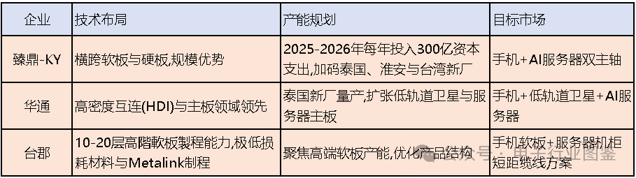 Impact of iPhone 17 on the PCB Supply Chain and Response Strategies