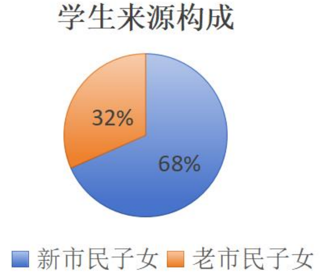 Exploration of Taihu Ecology and IoT Applications