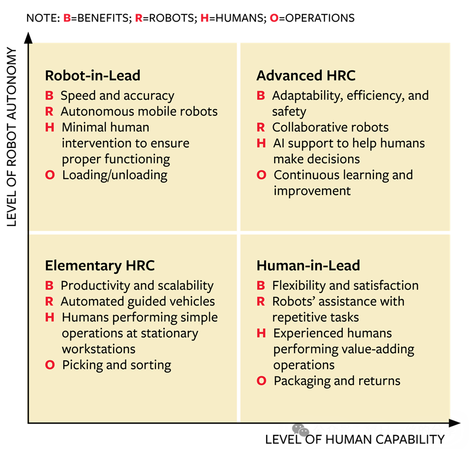 MIT Sloan Management Review Article: How Artificial Intelligence Can Enhance Human-Robot Collaboration