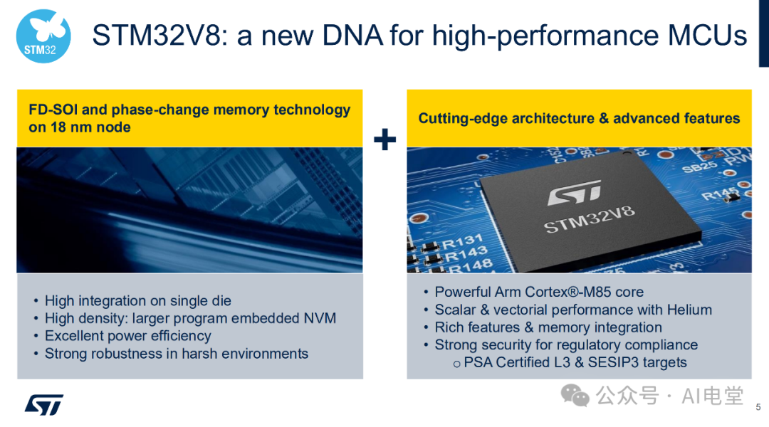 SpaceX Starlink Partner - STM32V8 Launches with Cortex-M85 Core