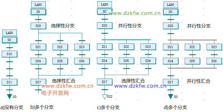 Introduction to Huichuan PLC: SFC Sequential Function Chart and STL Step Ladder Diagram