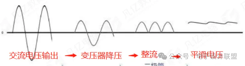 Understanding AC-DC: From Power Supply Principles to PCB Design