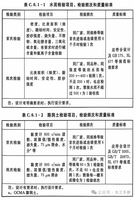 Appendix C: Inspection Items, Frequencies, and Quality Standards for Main Raw Materials and Intermediate Products (SL/T631.3—2025)