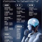Progress of Yushu Robotics and Industry Updates