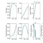 Nonlinear Simulation of Hypersonic Flight Dynamics Based on MATLAB (Including MATLAB Source Code)