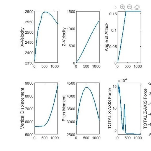 Nonlinear Simulation of Hypersonic Flight Dynamics Based on MATLAB (Including MATLAB Source Code)
