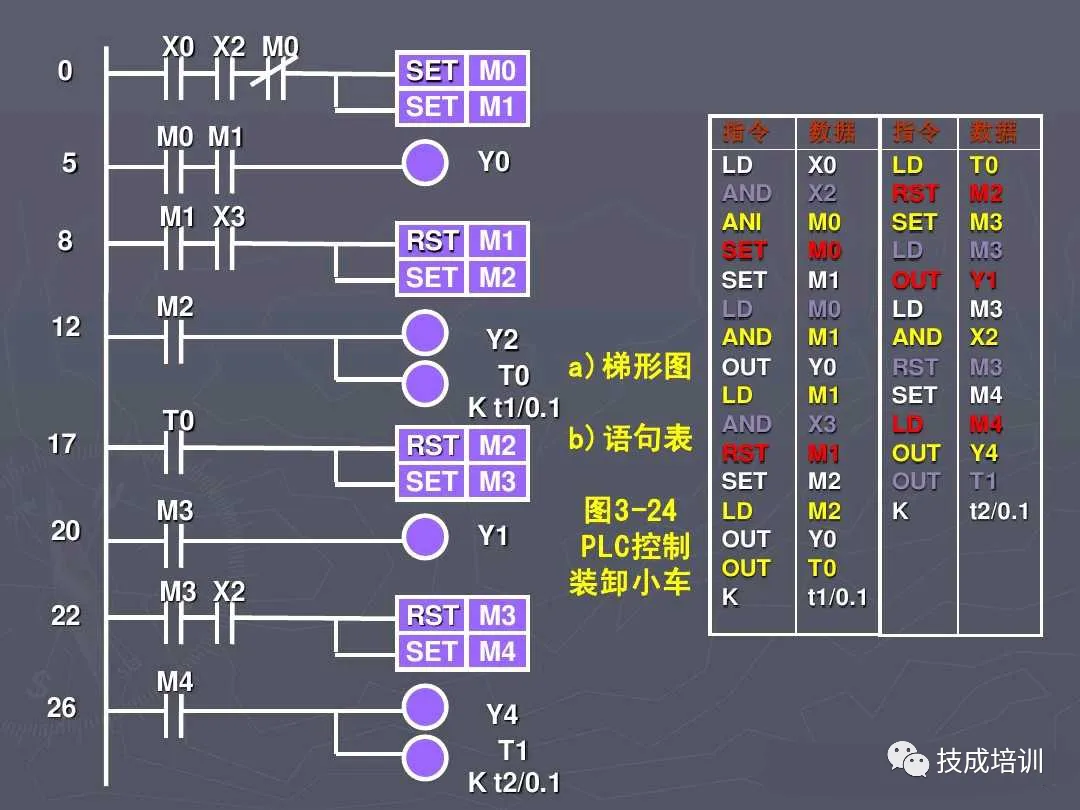 5 Practical PLC Programming Cases to Master for Advanced Electricians! Understand Them and Talk to Your Boss About a Raise