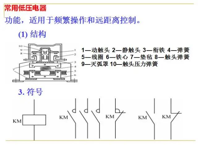 From Beginner to Master: A Comprehensive PPT on PLC Fundamentals