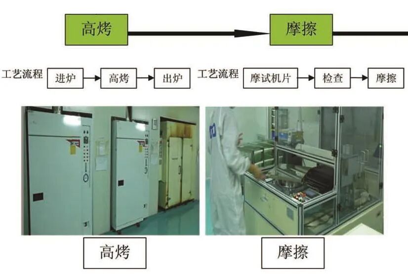 Precision Alignment and Cell Assembly: Analyzing PI Coating and Rubbing Processes in LCD Manufacturing