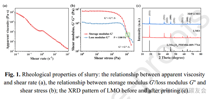 Sustainable Lithium Extraction: Constructing Multi-Level Porous LiMn2O4 Thick Electrodes via 3D Printing for Efficient Lithium Recovery from Brine