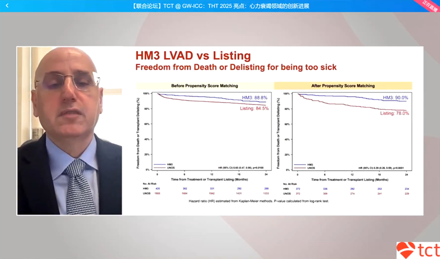 GW-ICC/AHS.25 | THT 2025 Highlights: Insights into Innovations in Heart Failure Treatment