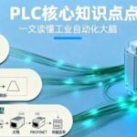 Understanding the Core Knowledge of PLC: A Must-Have for Industrial Automation Beginners
