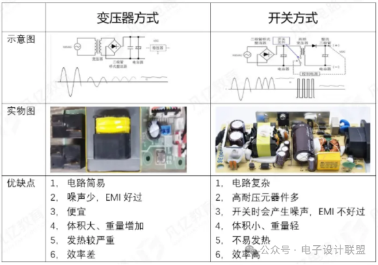 Understanding AC-DC: From Power Supply Principles to PCB Design