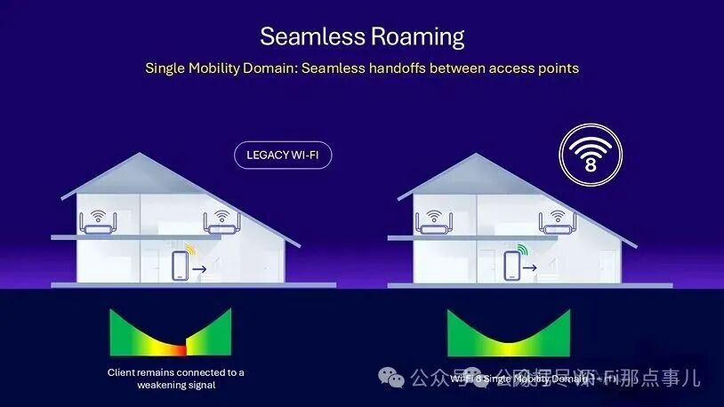 Wi-Fi 8: Moving Beyond Speed Obsession to Achieve a 'Wired-Like' Experience with Multi-AP Coordination