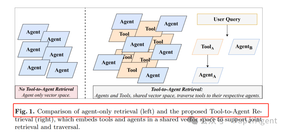 A New Paradigm for Multi-Agent Routing: Directing Large Models