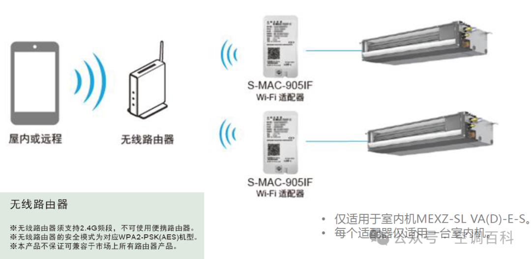 Mitsubishi Electric Power Multi Series - Diverter Box
