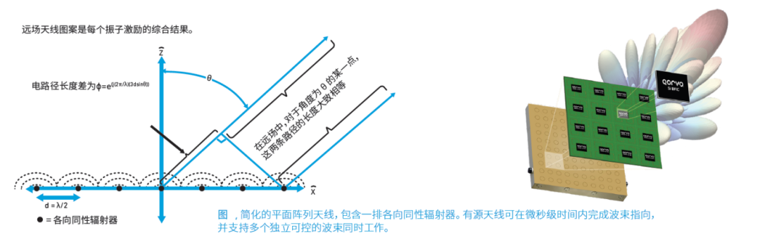 Satellite Communication: The Importance of This Chip
