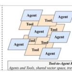 A New Paradigm for Multi-Agent Routing: Directing Large Models
