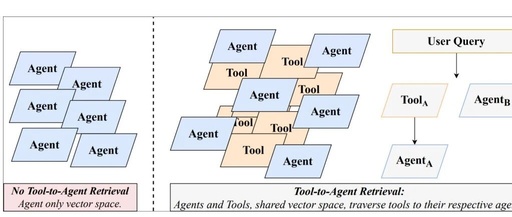 A New Paradigm for Multi-Agent Routing: Directing Large Models