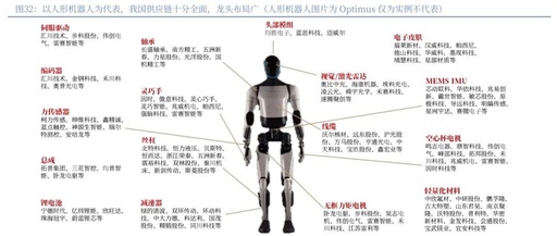 Embodied Intelligence Opens a New Wave of AI, Humanoid Robots Reshape the Landscape
