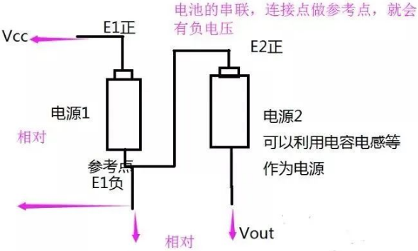 How is Negative Voltage Commonly Generated in Microcontrollers?