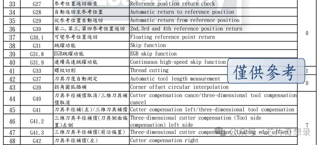 The Close Relationship Between PCB Gerber Files and GCode