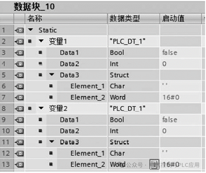 Common Data Blocks in PLC Programming: Background Data Blocks, User Data Types, and System Data Types