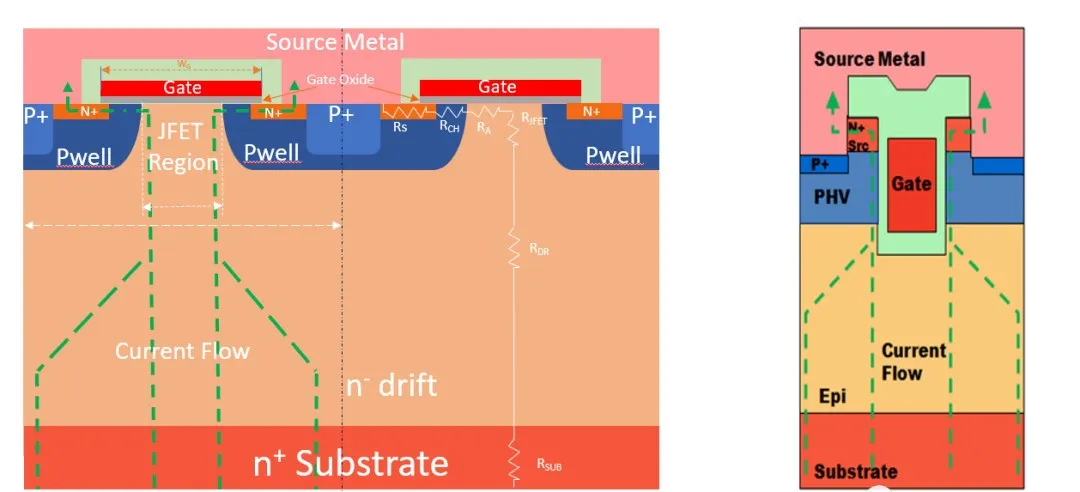 Decoding SiC MOSFETs: The Power Revolution Hidden in Chip Layouts and Performance Core