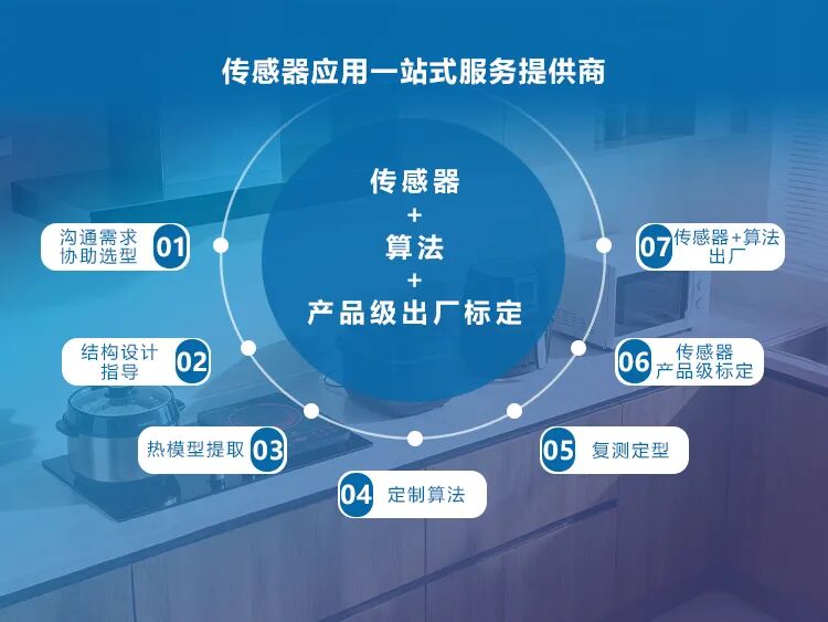 Infrared Temperature Sensors: Ushering in a New Era of Smart Kitchen Appliances