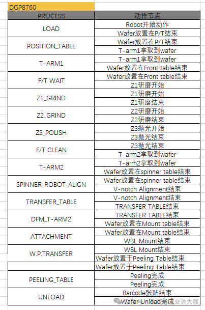 Comprehensive Guide to Semiconductor Equipment Motion Analysis! 6 Core Components + Fault Prediction to Improve Maintenance Efficiency by 50%