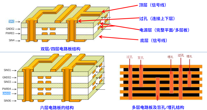 9 Essential PCB Layout Techniques to Tackle Various Design Challenges
