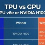 Insights on AI Hotspots: The Ongoing Chip War - The Rise of Google's TPU and NVIDIA's Anxiety