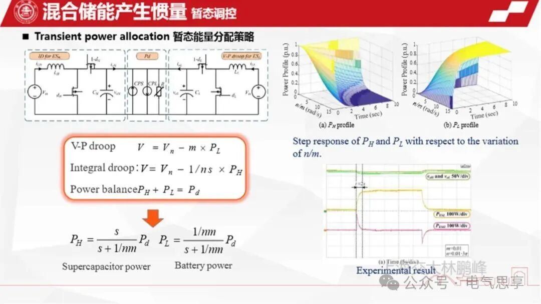 Generation, Management, and Annihilation of Inertia in Hybrid AC/DC Networking