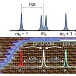 Integrated Photonic Chip Orthogonal Compression Light Source: Low Loss, High Compression Ratio, and Scalable