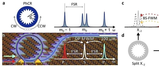 Integrated Photonic Chip Orthogonal Compression Light Source: Low Loss, High Compression Ratio, and Scalable