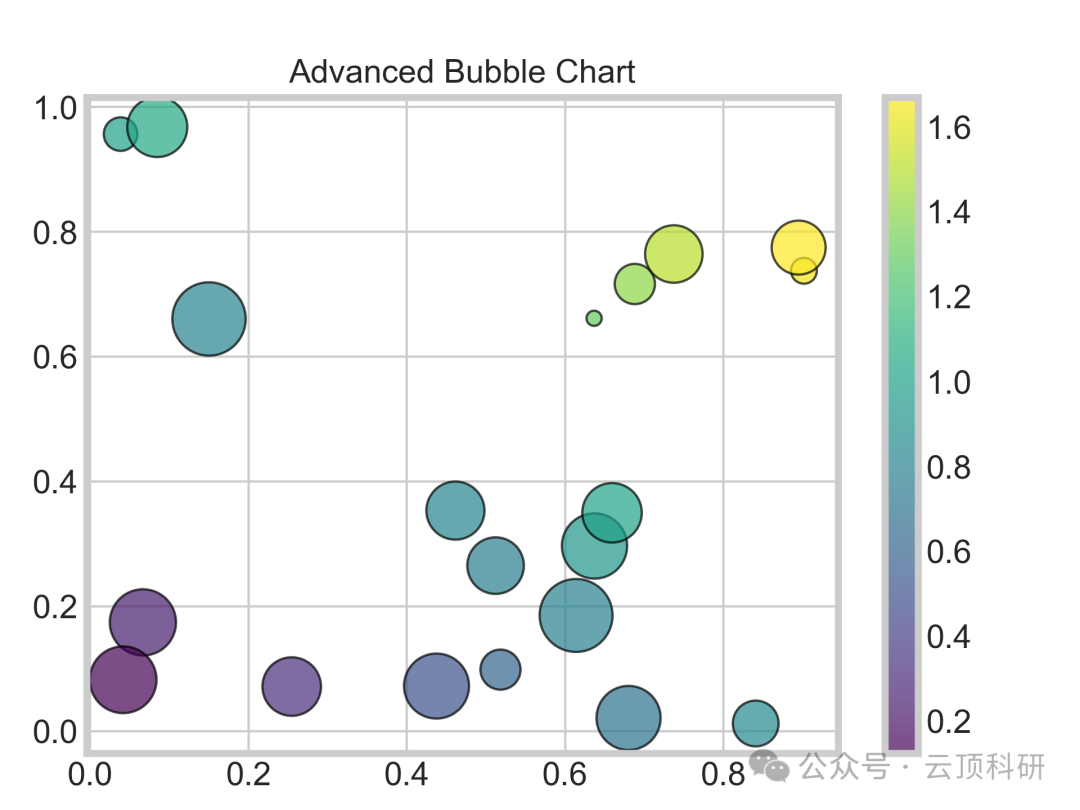 One-Click Generation of 18 Types of SCI-Level Research Graphs Using Python | A Comprehensive Guide from Beginner to Advanced Applications