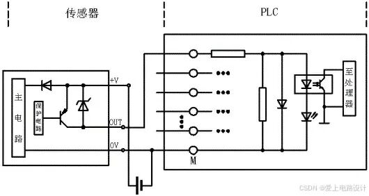 Basic Principles and Wiring of PLCs