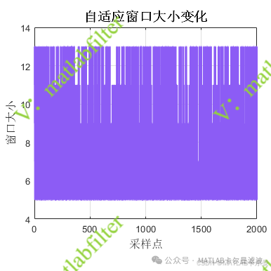Adaptive Filtering Routine: Adaptive Window Sliding Filter Implementation in MATLAB - Comparison of Original Signal, Fixed Window Filtering, and Adaptive Window Filtering
