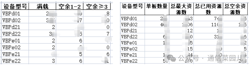Anyang Unicom Develops Python Script for Idle Baseband Card Resource Verification Tool