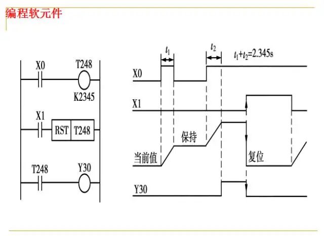 From Beginner to Master: A Comprehensive PPT on PLC Fundamentals