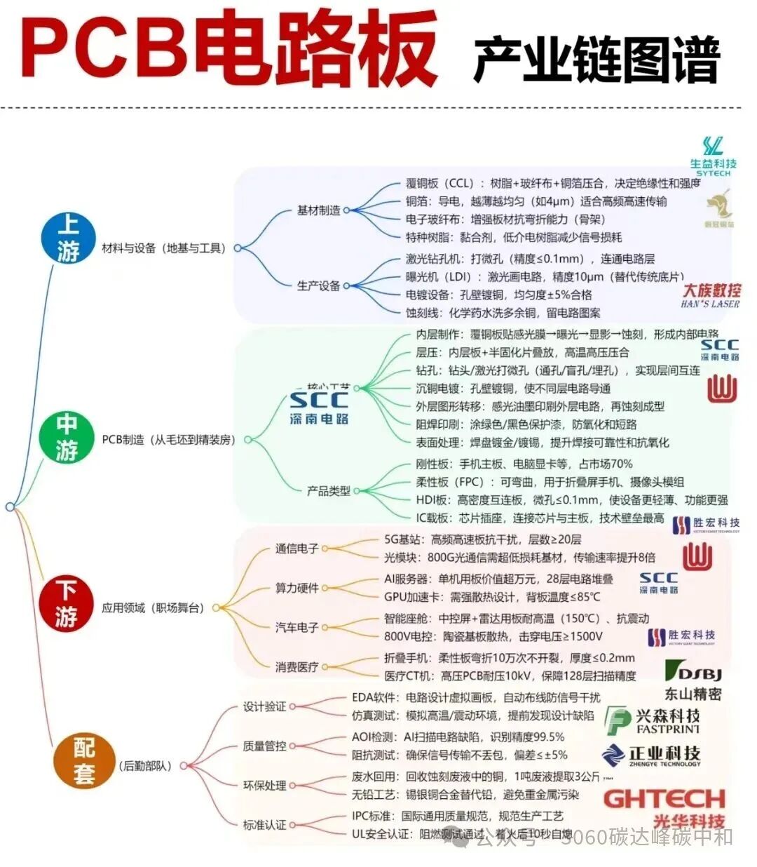 26 Core Industry Chain Overview Maps (Low Altitude, AI, Robotics, New Energy Industry Chains)